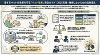 ペット後見