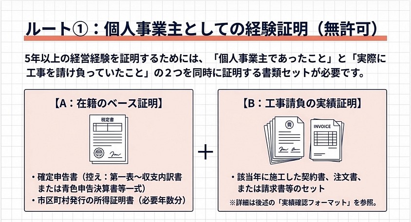 建設業許可