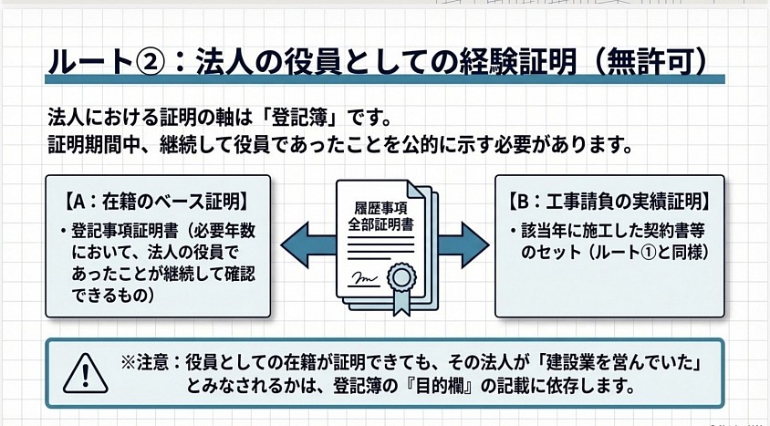 建設業許可　愛知県