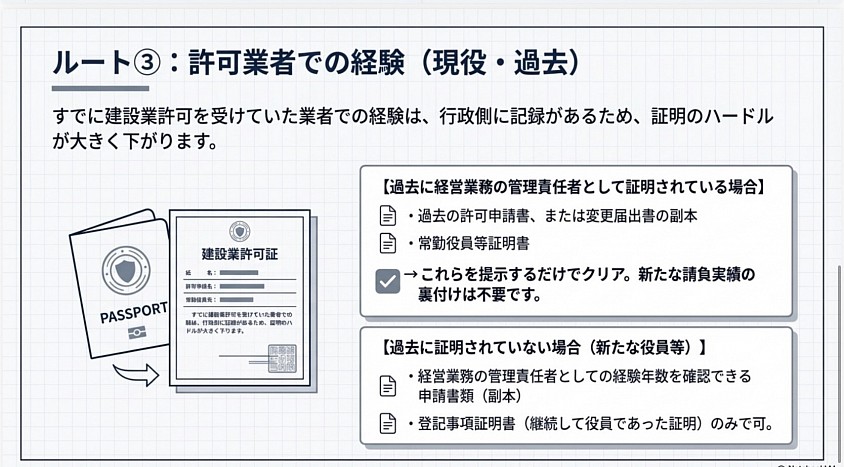 建設業許可　名古屋市