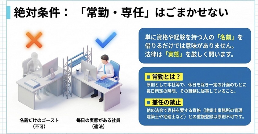 建設業許可　名古屋市