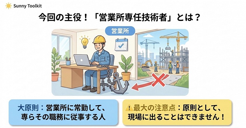 営業所主任者　建設業許可　名古屋市
