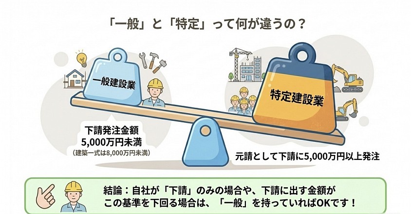 建設業許可　愛知県