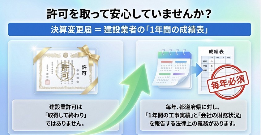 事業年度終了届　愛知県