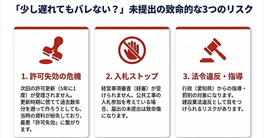 事業年度終了届　名古屋市