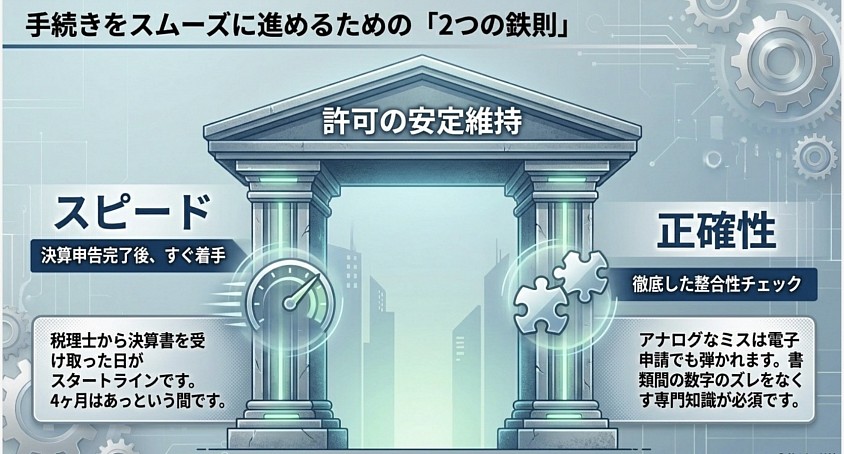 事業年度終了届　愛知県