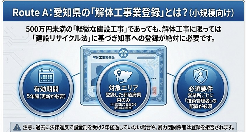 解体工事登録　名古屋市