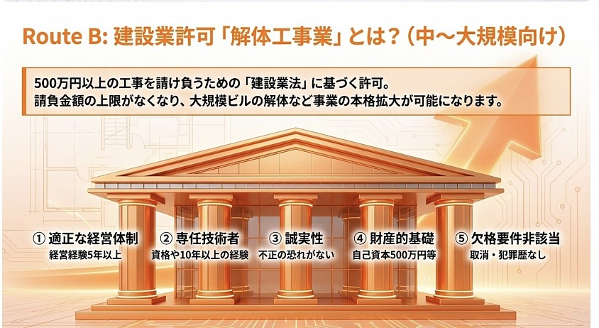 建設業許可　解体　名古屋市