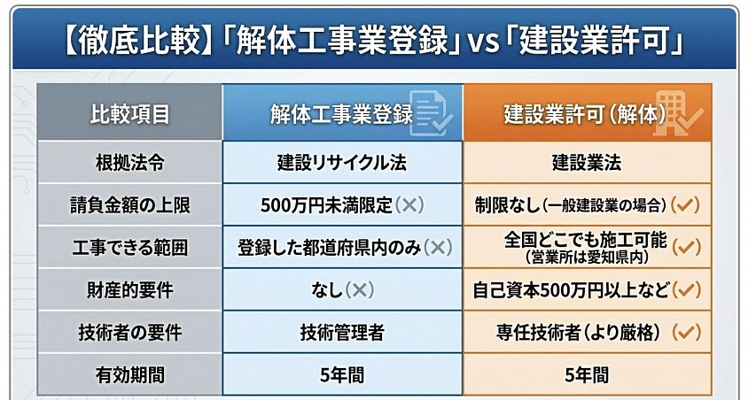 解体工事登録　名古屋市