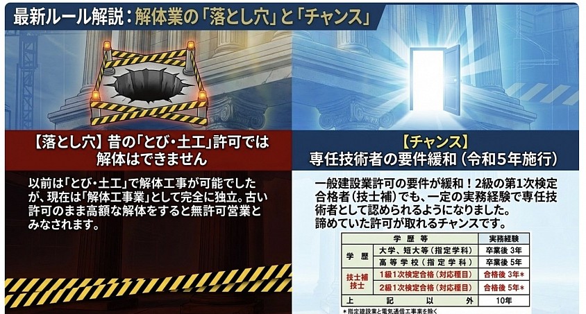 解体工事　名古屋市