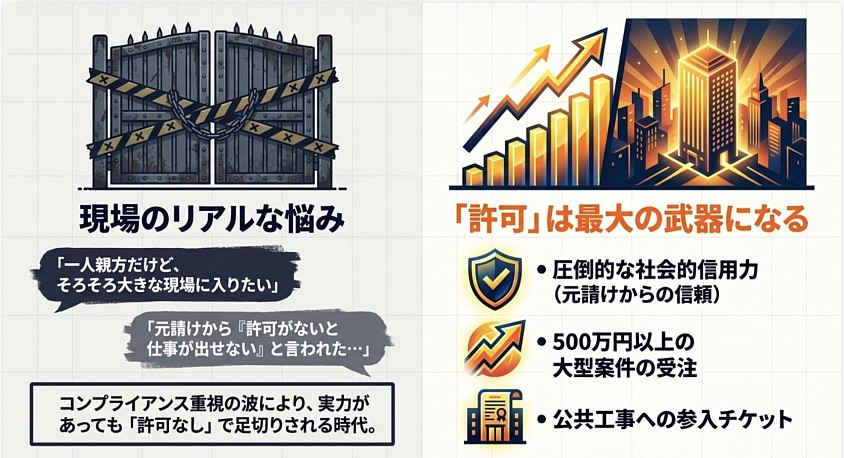 建設業許可　名古屋市