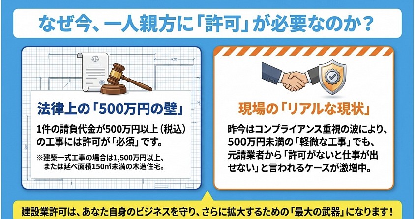 建設業許可　名古屋市