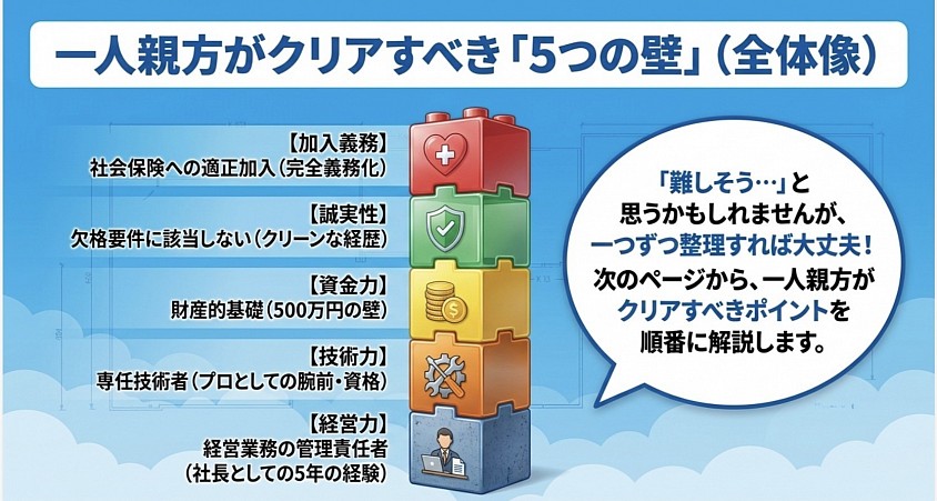 建設業許可　愛知県