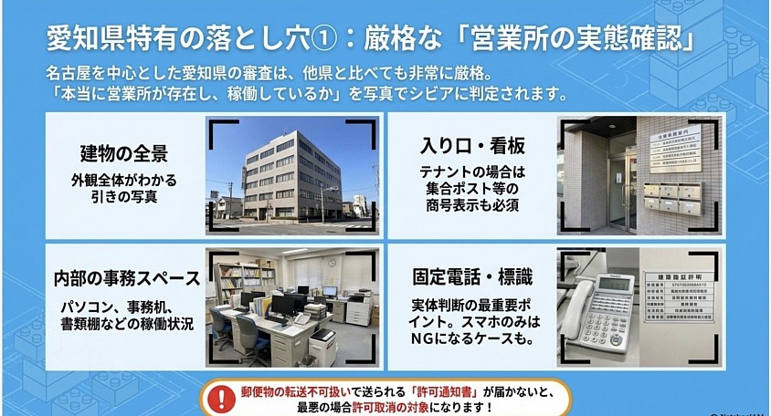 建設業許可　名古屋市