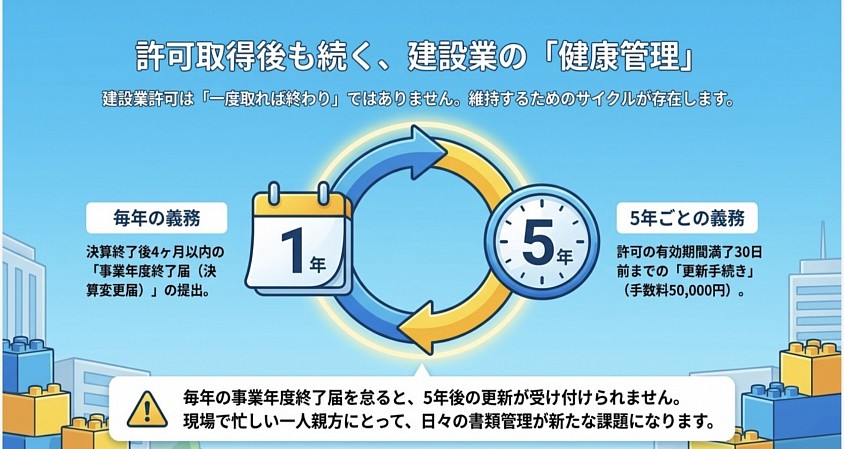 建設業許可　愛知県　名古屋市