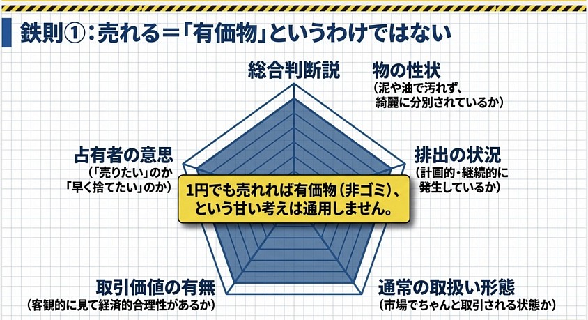 産業廃棄物収集運搬業許可　愛知県　名古屋市