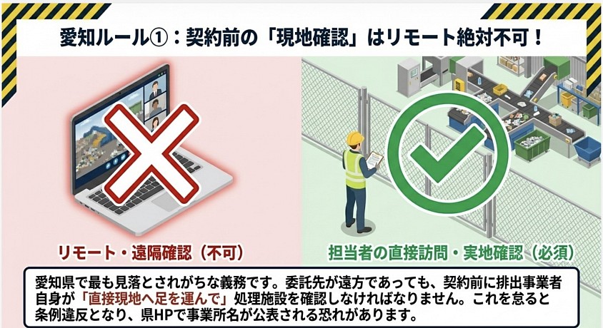 産業廃棄物収集運搬業許可　愛知県　名古屋市