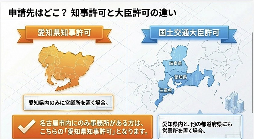建設業許可　愛知県　名古屋市