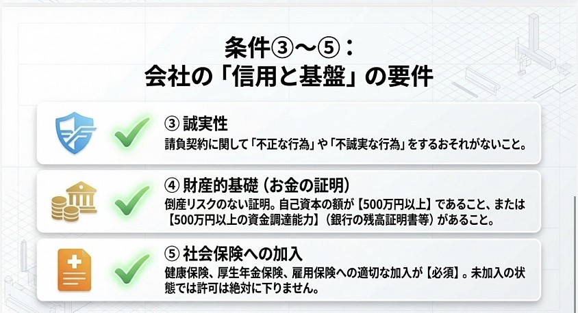 建設業許可　愛知県　名古屋市