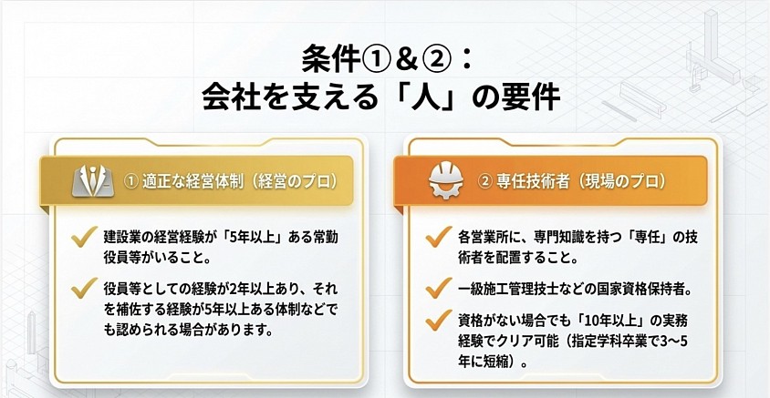 愛知県　名古屋市　建設業許可