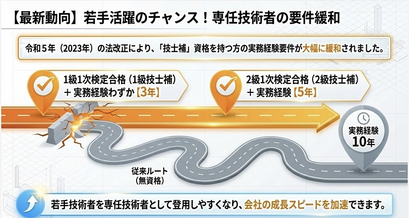 建設業許可　愛知県　名古屋市