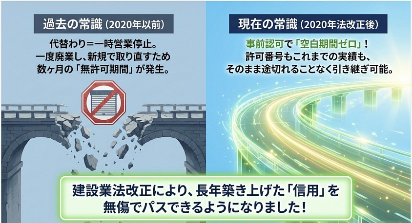 建設業許可　愛知県　名古屋市