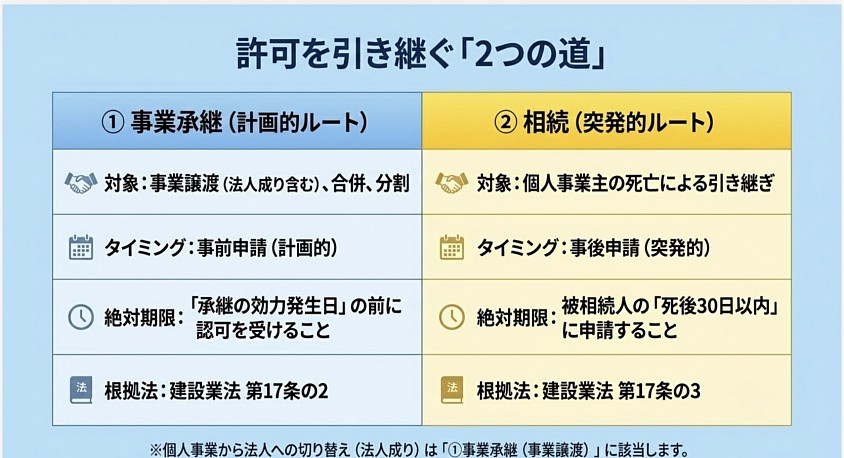建設業許可　愛知県　名古屋市