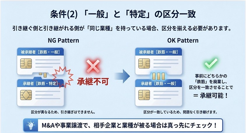 建設業許可　愛知県　名古屋市