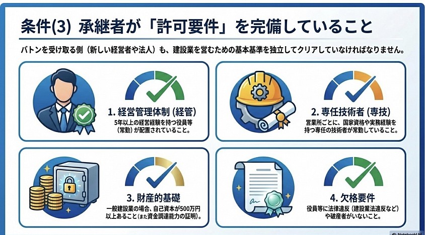 建設業許可　愛知県　名古屋市