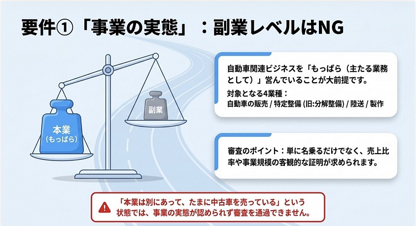 回送運行許可　愛知県　名古屋市　ディーラーナンバー