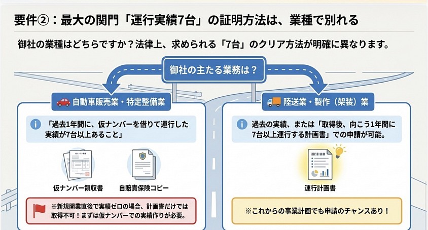 回送運行許可　愛知県　名古屋市　ディーラーナンバー