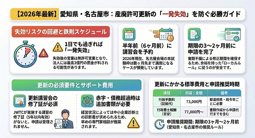 産業廃棄物収集運搬業許可　愛知県　名古屋市　刈谷市