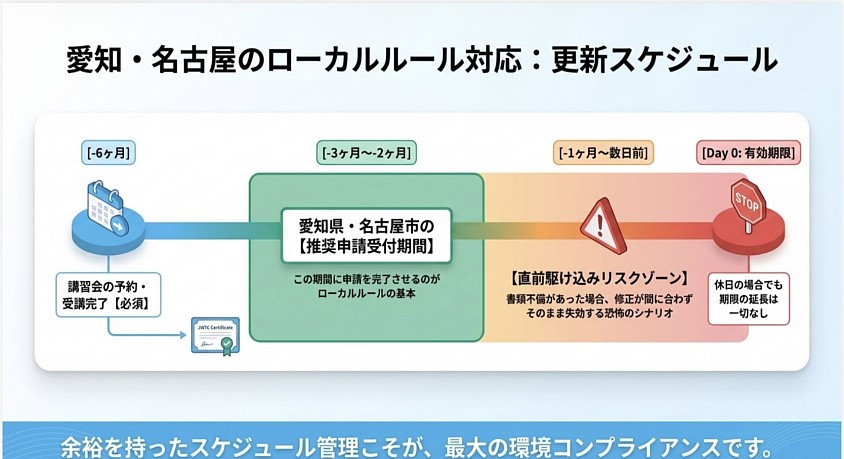 産業廃棄物収集運搬業許可　愛知県　名古屋市　刈谷市