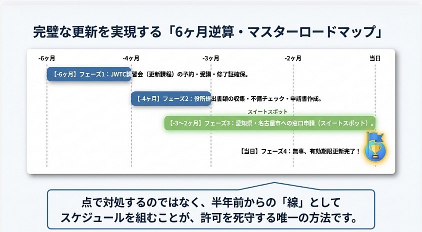 産業廃棄物収集運搬業許可　愛知県　名古屋市　刈谷